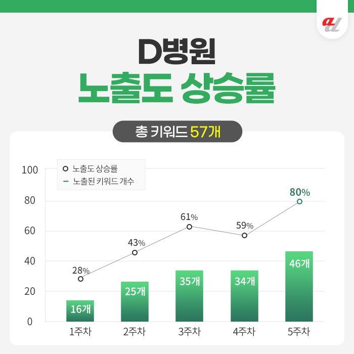 구글상위노출
