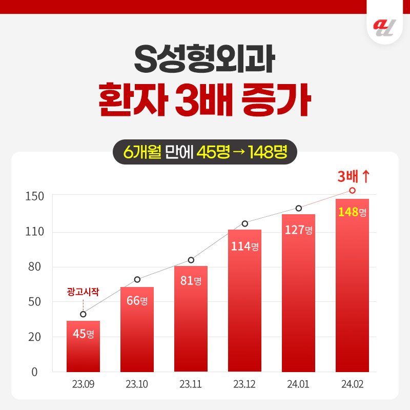온라인마케팅