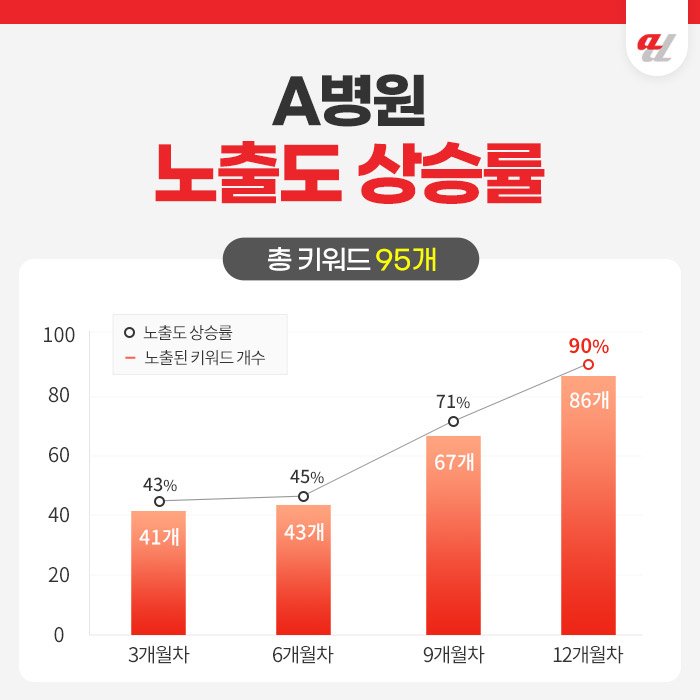 병원홍보