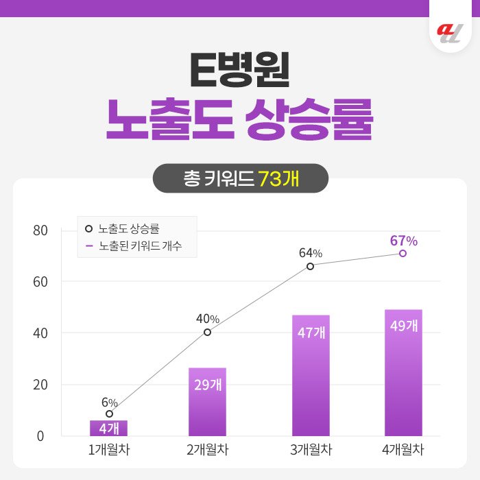 개원광고