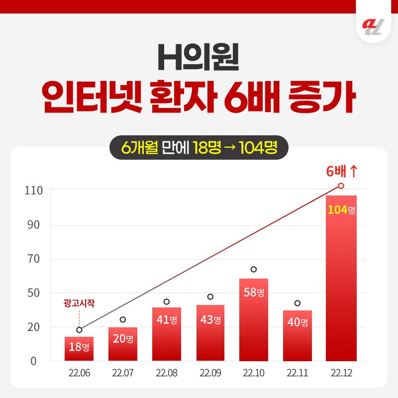 개원마케팅