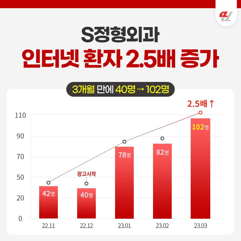 온라인마케팅