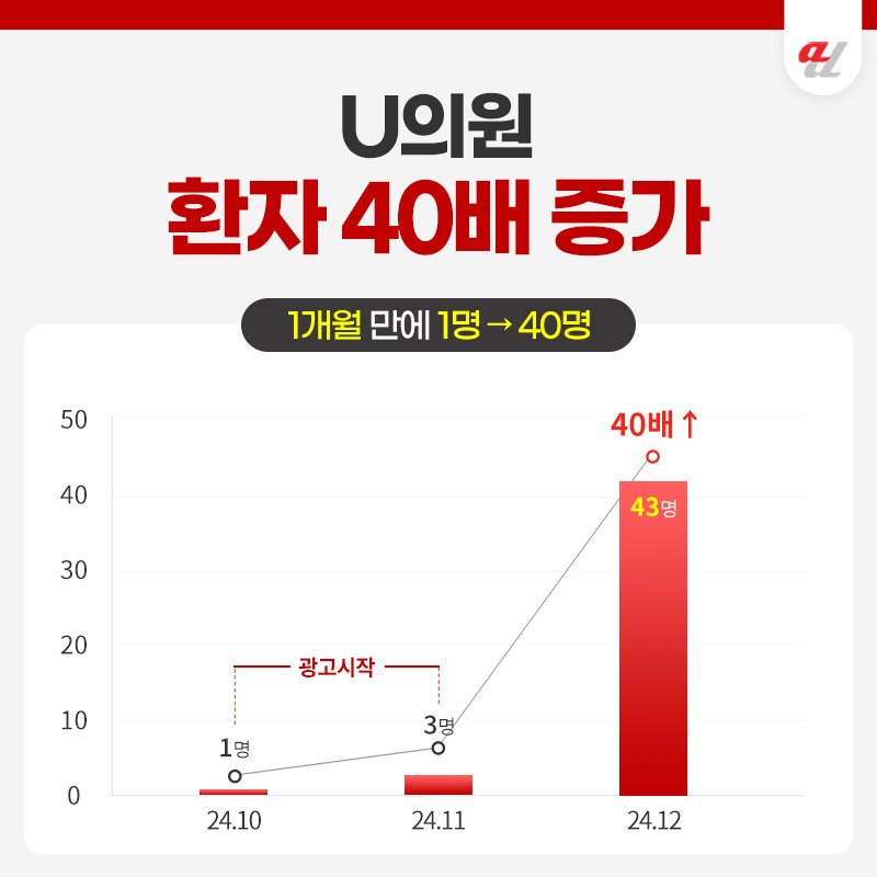 병원마케팅 잘하는회사