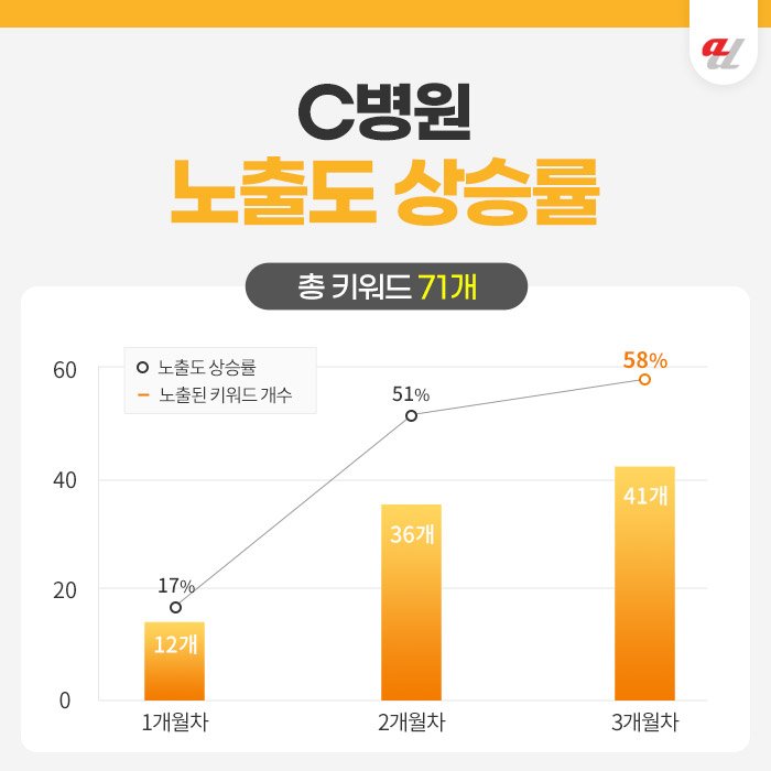 AI 콘텐츠 최적화